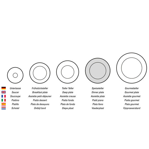 Assiette à dîner 26 cm Vieux Luxembourg, Villeroy & Boch