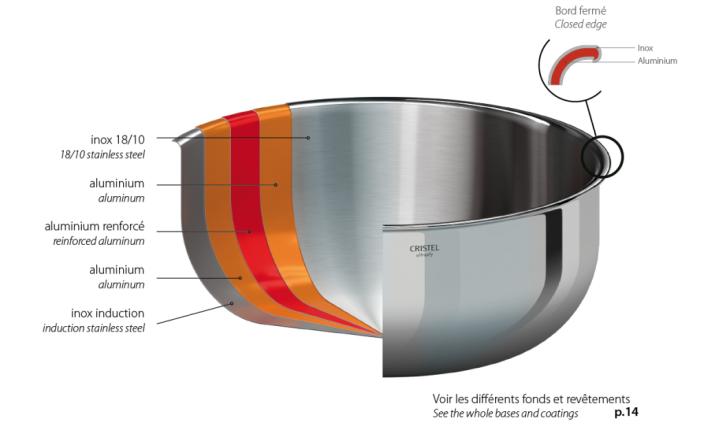 Poêle Inox 32 cm anti-adhésive Exceliss, Casteline Amovible, Cristel