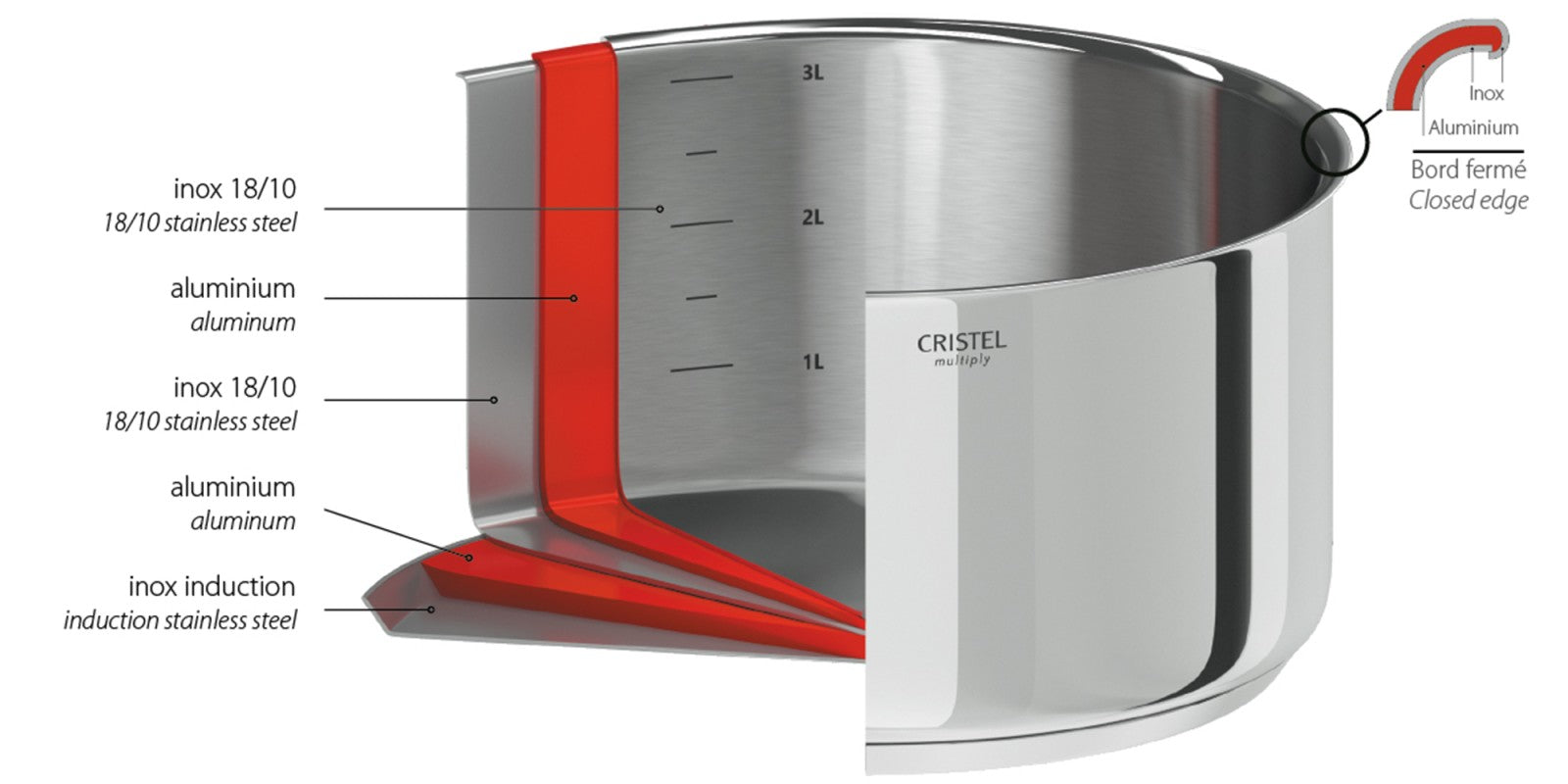 Série de 3 casseroles en inox, Casteline Amovible, Cristel